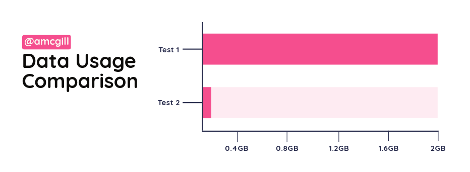 Data Usage Comparison Data-Usage-Comparison