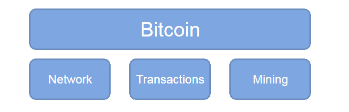 Bitcoin Structure Bitcoin Structure