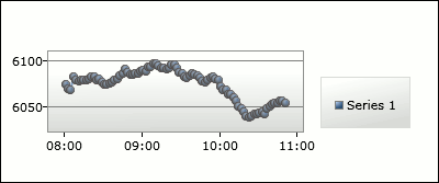 ftse100 ftse100