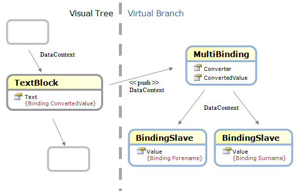 virtualbranch