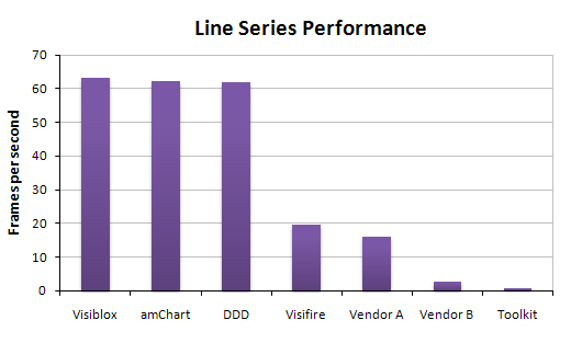 ChartPerformance