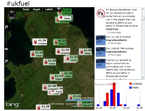 ukfuel