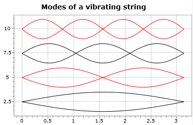 harmonic