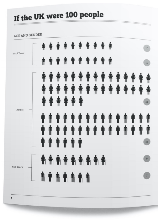 Britistics - Age and Gender Britistics - Age and Gender