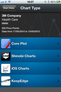 Stock Selection Stock Selection View