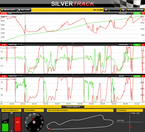 silvertrack
