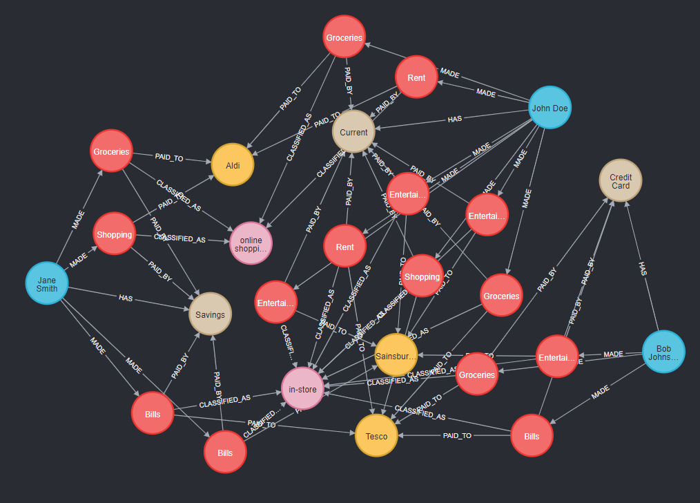 graph graph