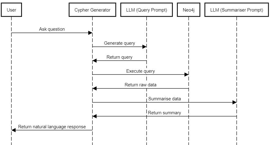 sequence diagram sequence diagram