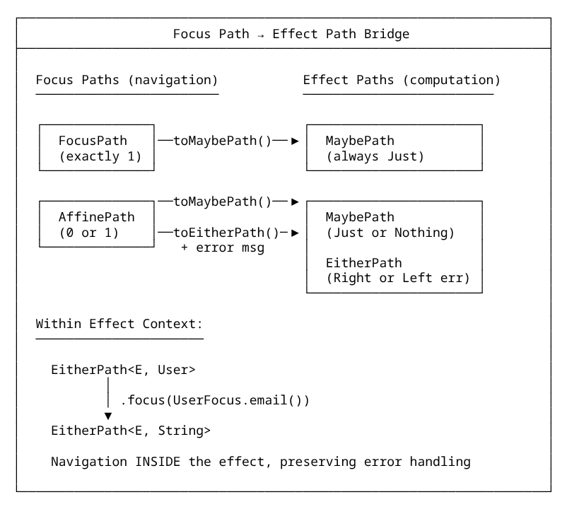 mfj-effect-polymorphic-5.png