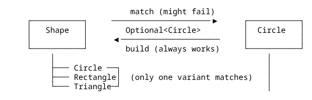 Using Prisms ofUsingPrisms.png