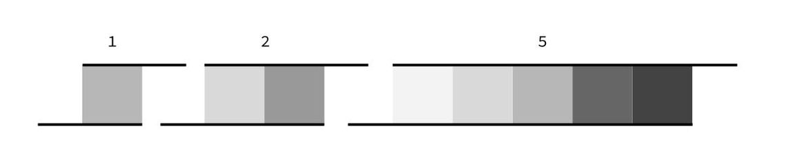 Gradients of different sizes Gradients of different sizes