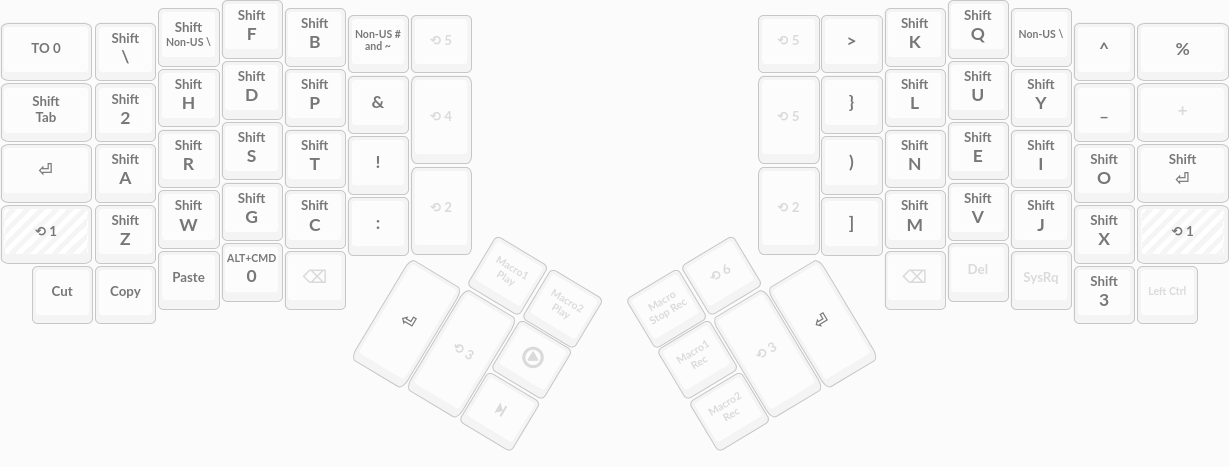 This seemed like a good idea at the time Layer 1 of my keyboard layout