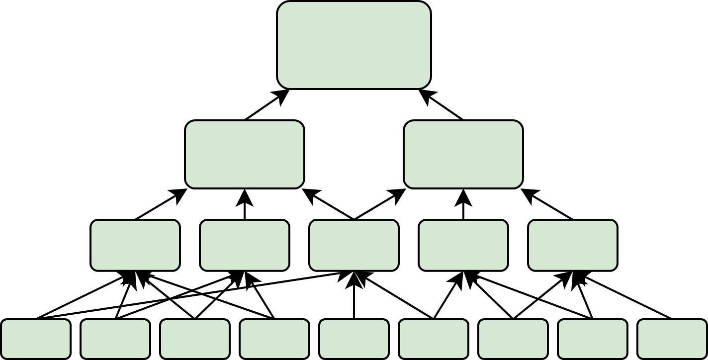 It's not a very creative name There are many small stores at the bottom of the pyramid, forming the wide base. As you move up the pyramid, there are fewer, larger stores. The arrows all move from the bottom to the top