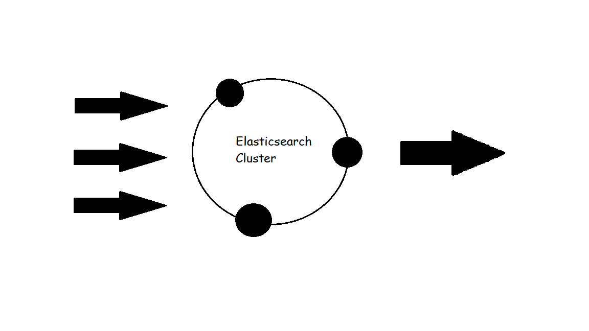 data flow data flow